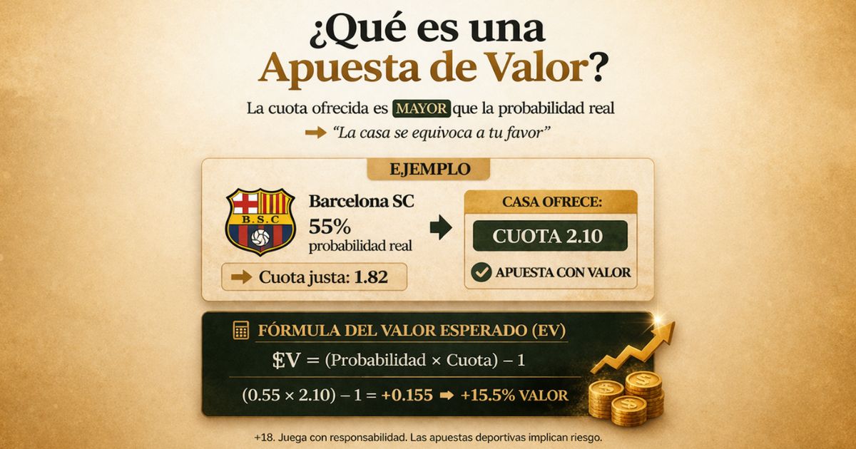 Qué es el Valor en las Cuotas y Cómo Encontrar Apuestas de Valor
